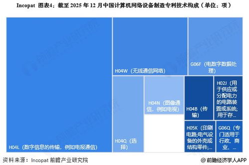 2025年中國計算機網(wǎng)絡設備制造行業(yè)技術發(fā)展分析 專利公開數(shù)量大幅增加驅(qū)動技術開發(fā)新浪潮